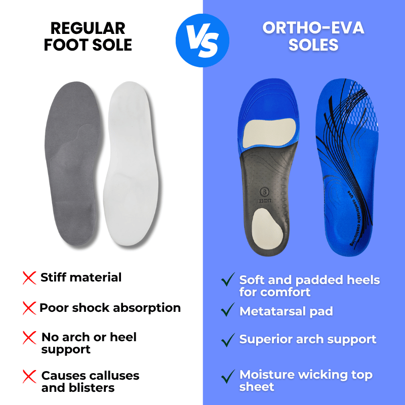 ORTHO-EVA Insoles – Lightweight & Responsive Cushioning