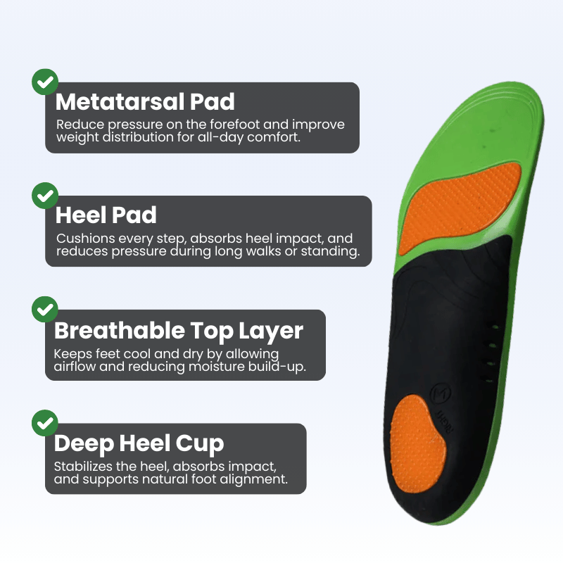 ORTHO-TECH Premium Insoles – Shock Absorbing & All-Day Relief