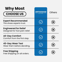 ShiftEase - 12-Hour Shift Shoes for All-Day Foot, Knee & Back Pain Relief (BOGO)